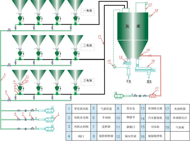 消石灰喷射器流程图.jpg