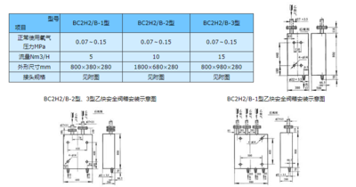 乙炔气用点阀箱