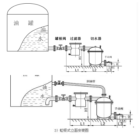 自动切水器安装