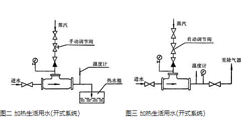 汽水混合器的流程图.png