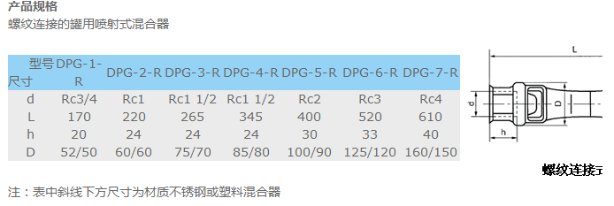 罐用喷射混合器螺纹连接