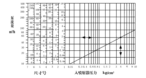 罐用喷射混合器压力图